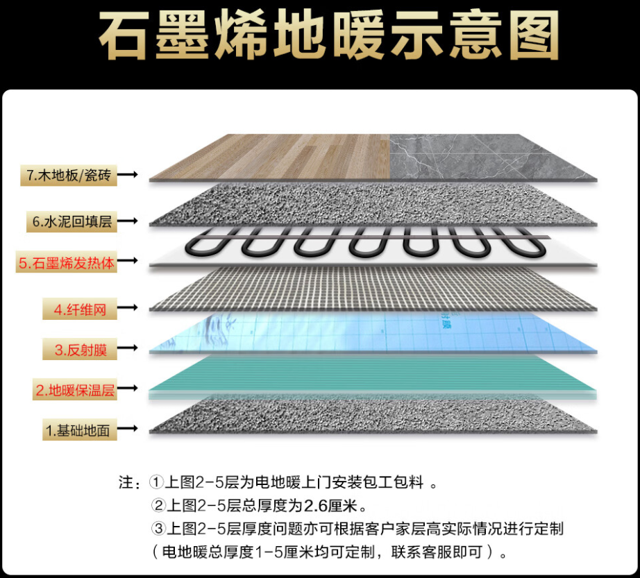 双鸭山 石墨烯电地暖公司哪家好？施工质量核心标准